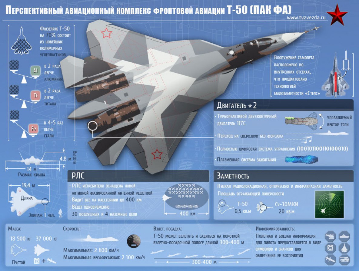 самолет 5 поколения сша